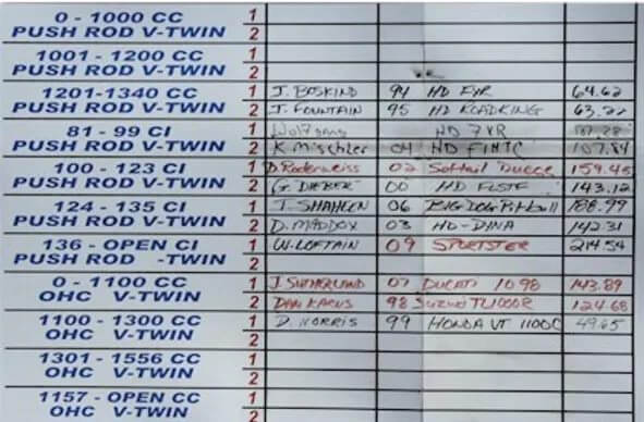 2009 Daytona WyoTech Brute Horsepower Shootout Chart